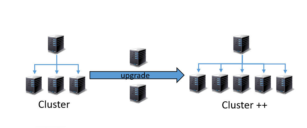 Escalabilidad informatica